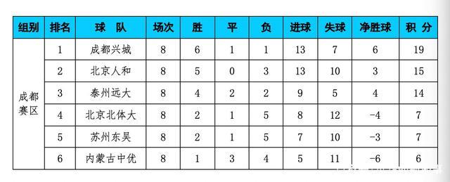 PG电子-包含随着南京1-0，上海2-1，广西0-1，中甲积分榜出炉，最惨球队诞生的词条