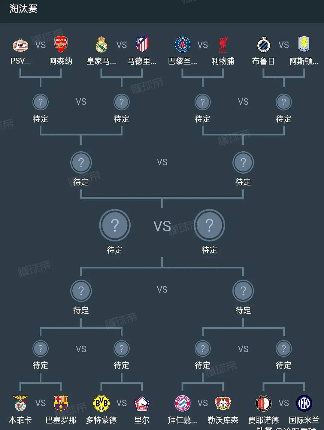 欧冠史上进球最多的冠军和丢球最多的冠军分别是哪支球队？(欧冠史上进球最多的球员)