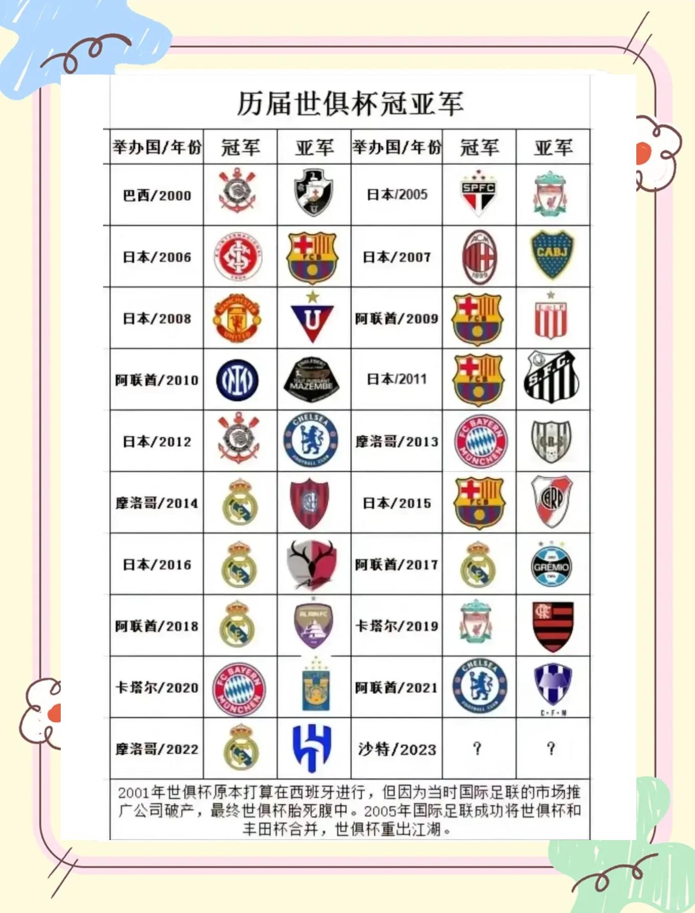 世俱杯身价榜：32支球队超百亿欧皇马居首的简单介绍