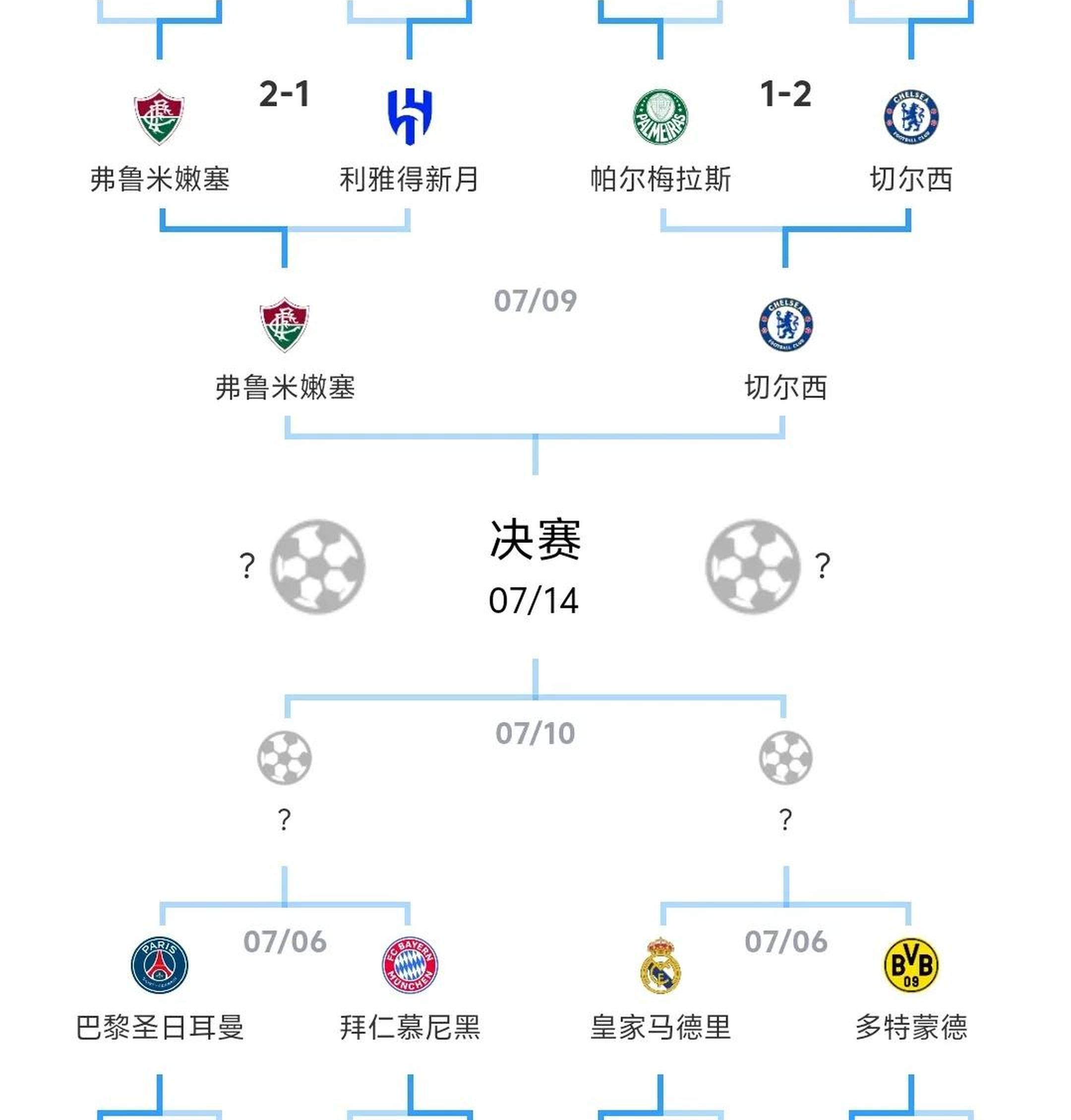 多特争世俱杯小组出线!数据:克非洲之光夺首胜的简单介绍