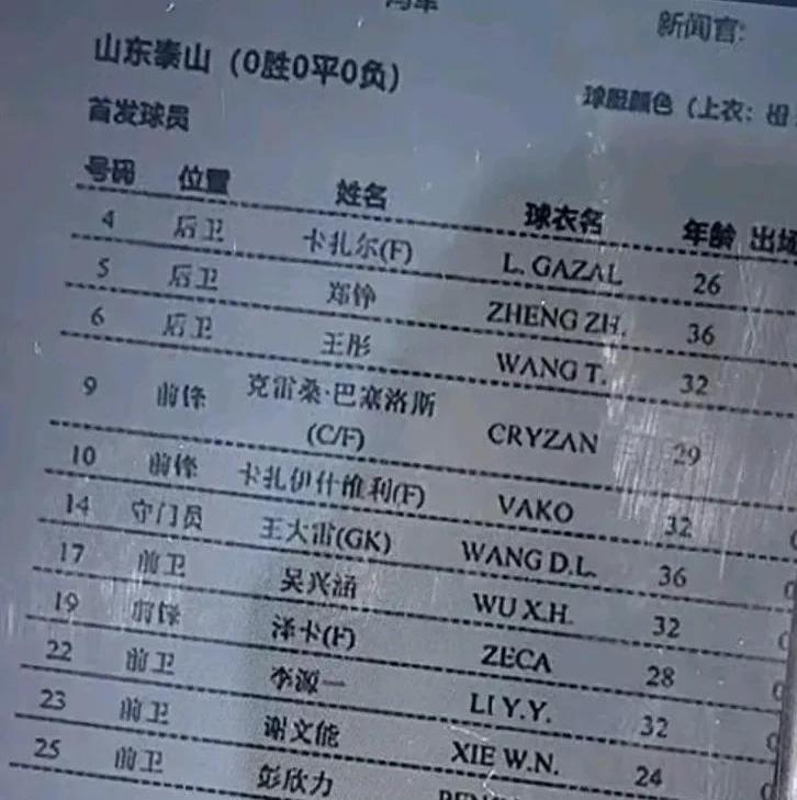 包含山东泰山第15轮数据排名：11项第1中超独一份，1数据下降却是好事的词条